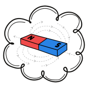 The magnetic field of a magnet